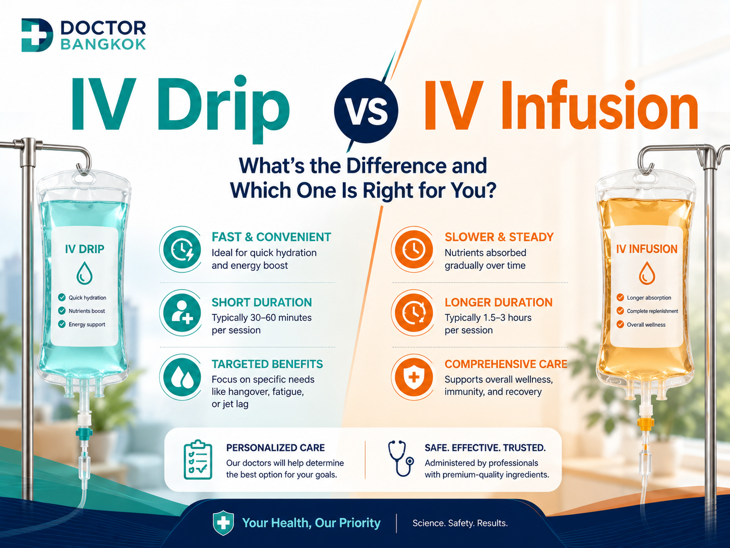 IV Drip vs IV Infusion